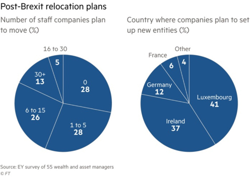 NR article piechart 22feb1